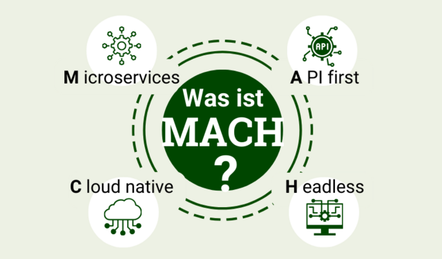 Grafik zur Erklärung der MACH-Technologie