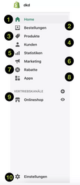Das Shopify-Backend-Menü Das Shopify-Backend-Menü