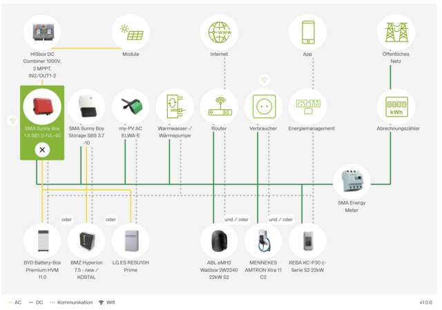 Bildauschnitt Solution Wall Viewer